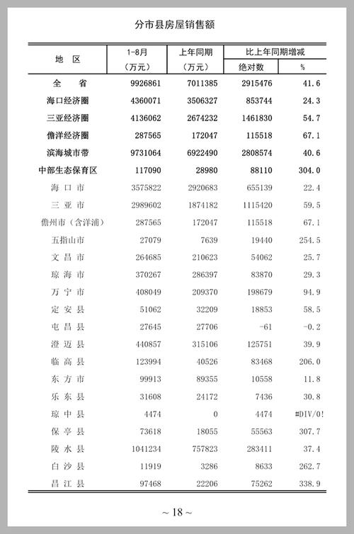 海南省各市房价排名