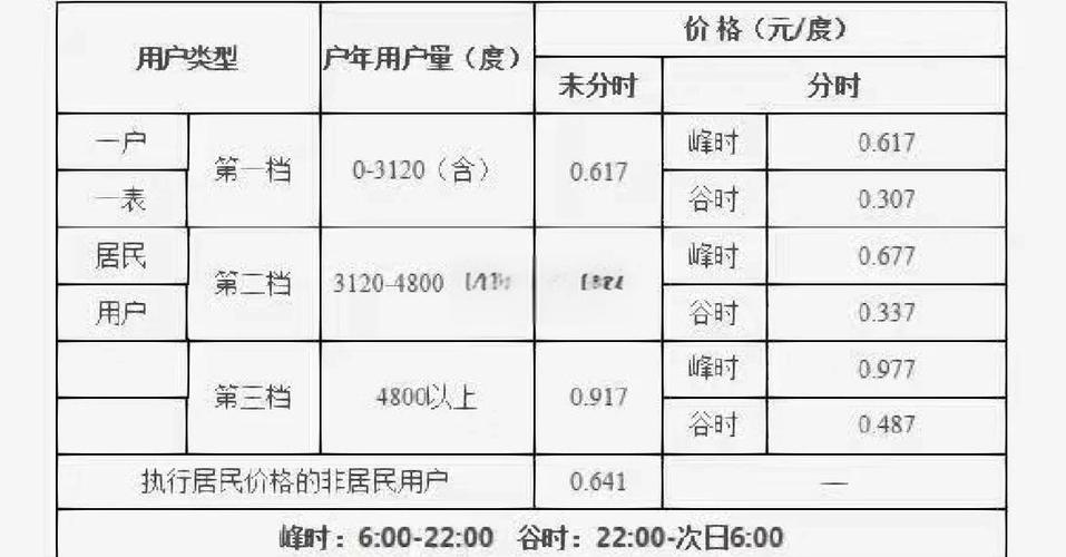 上海租房怎么缴水电费