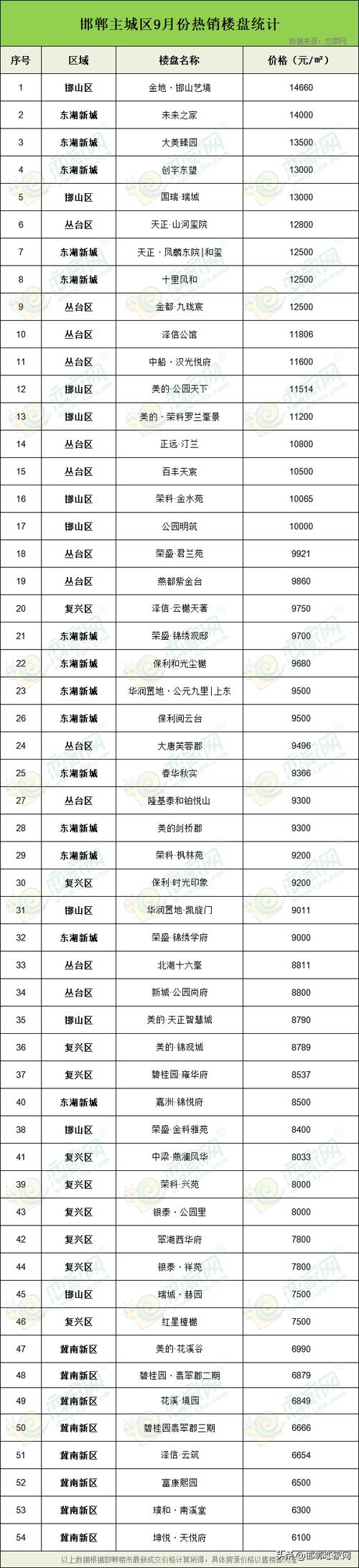 邯郸房价为什么这么高