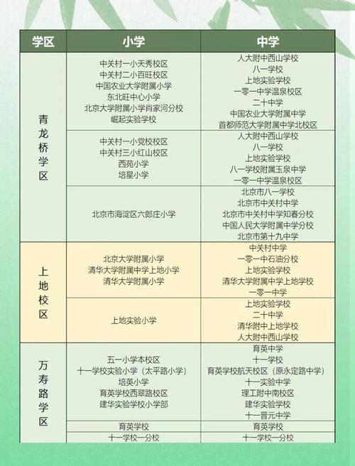 北京学区楼盘