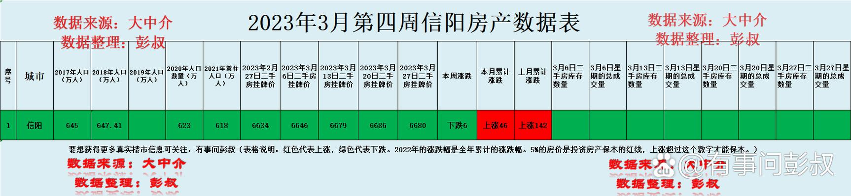 信阳楼盘排名