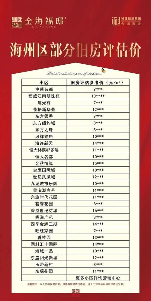 连云港房价最新动态