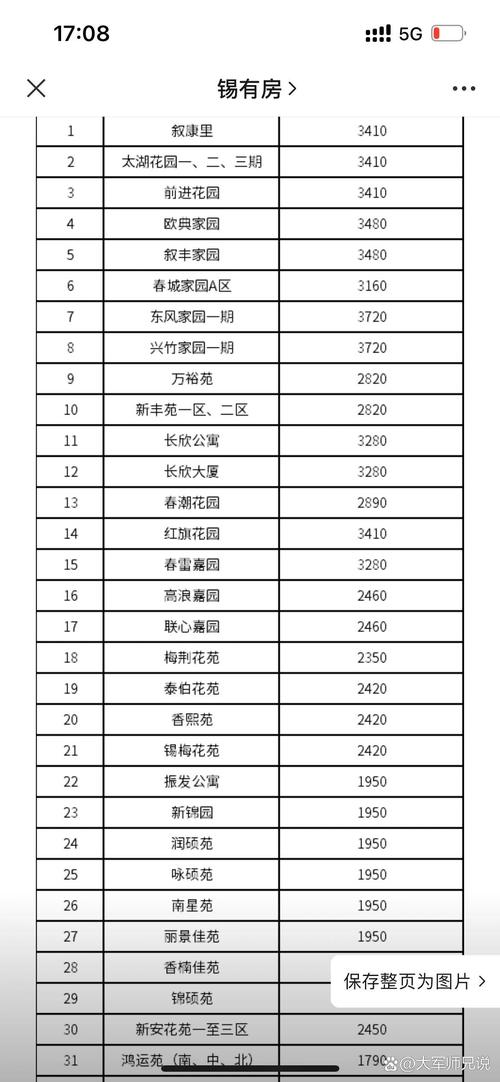 无锡市房价格