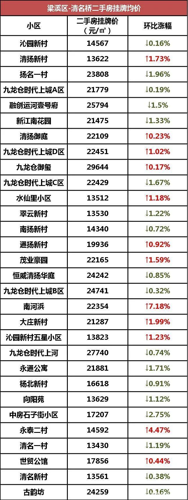 无锡市房价格