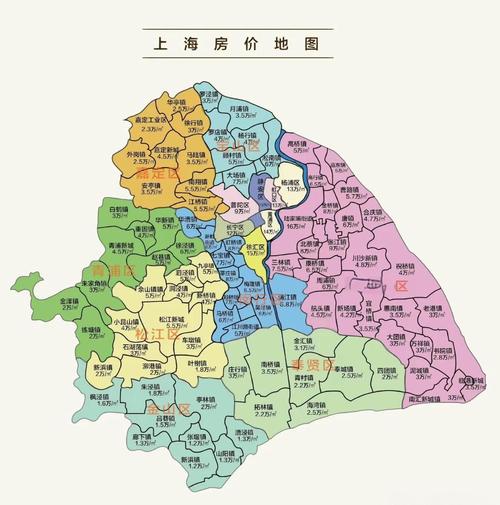 上海2001年房价