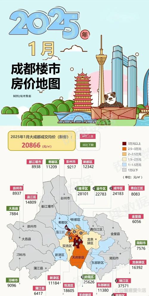 成都楼盘趋势