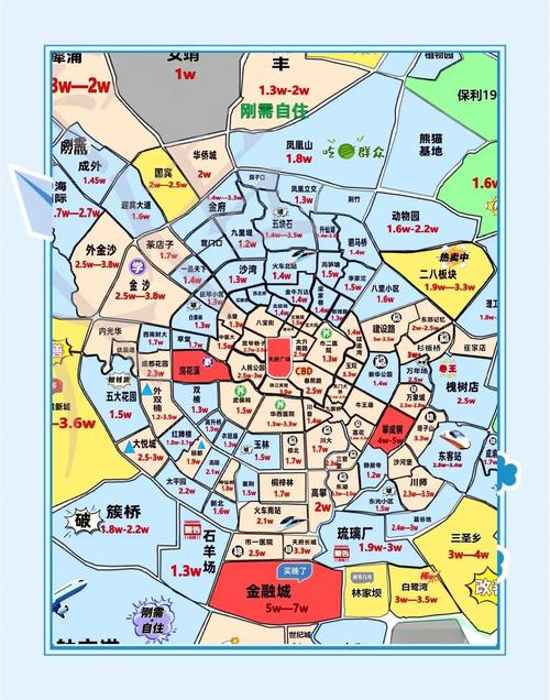 成都楼盘趋势