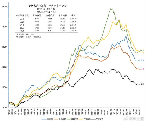 香港历年房价走势图