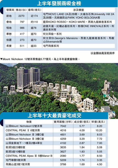 香港房价为什么这么高