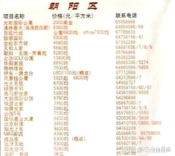 北京2001年房价
