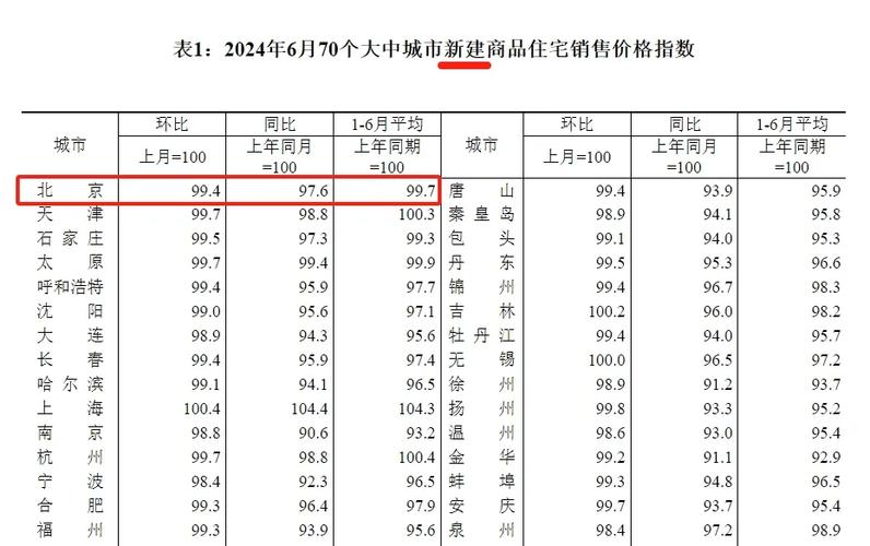 北京2001年房价