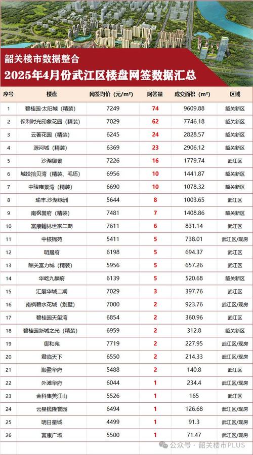 韶关市房价最新信息