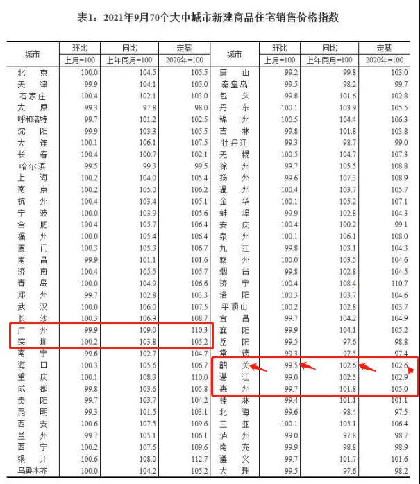 韶关市房价最新信息