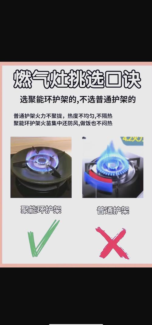燃气灶怎么选租房