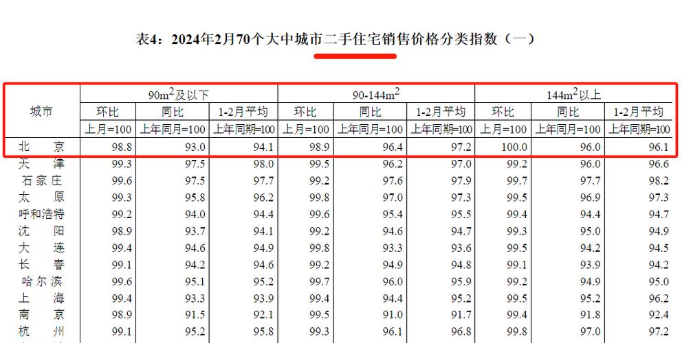 北京房价开始暴跌