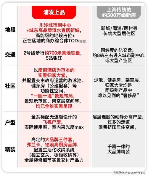 楼盘优点大全