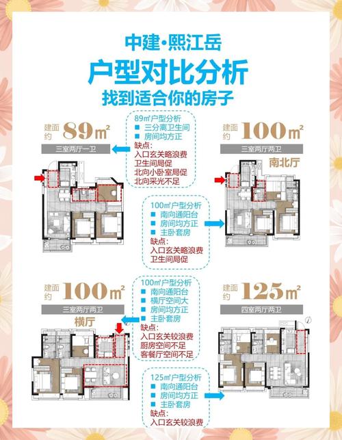 楼盘优点大全