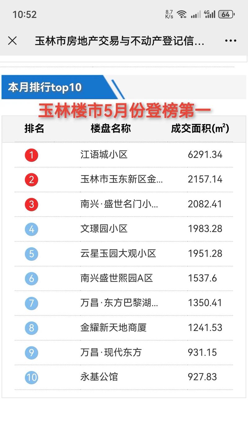 玉林楼盘最新房价表