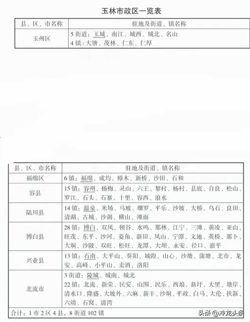 玉林楼盘最新房价表
