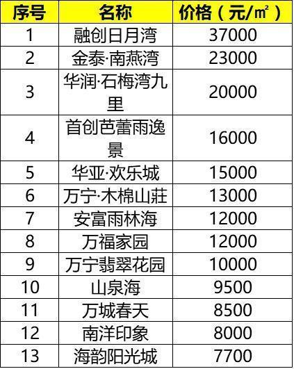 海南万宁房价暴跌