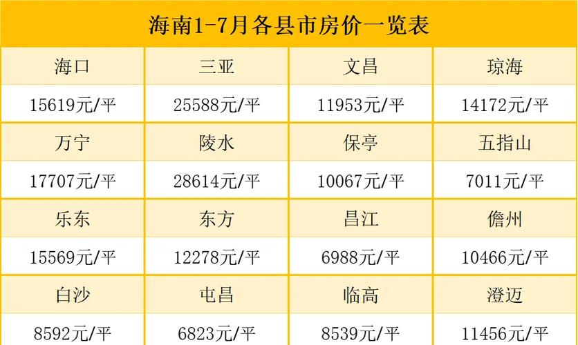 海南万宁房价暴跌