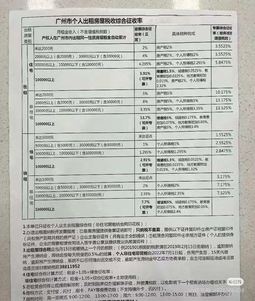 个税租房信息怎么填