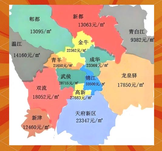 成都限购对房价的影响