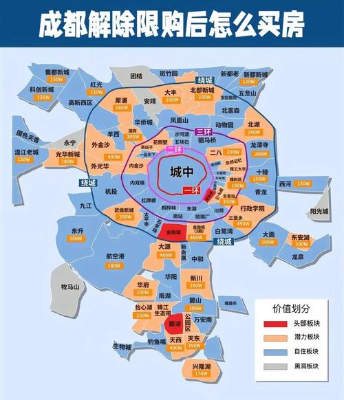 成都限购对房价的影响