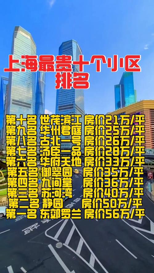 上海房价为什么这么贵