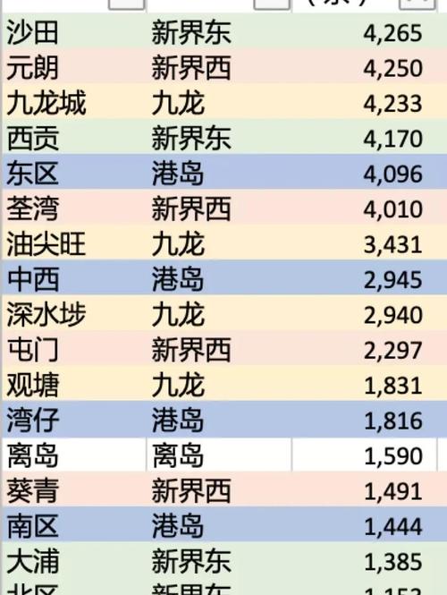 香港房价为什么那么贵