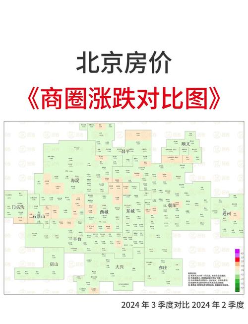 2001年北京房价