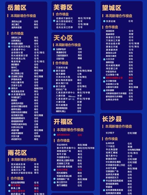 长沙高铁站附近房价