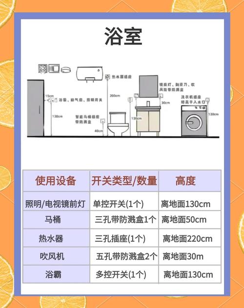 出租房怎么增加插座