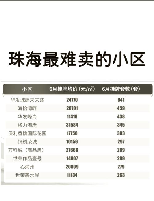 珠海楼盘均价