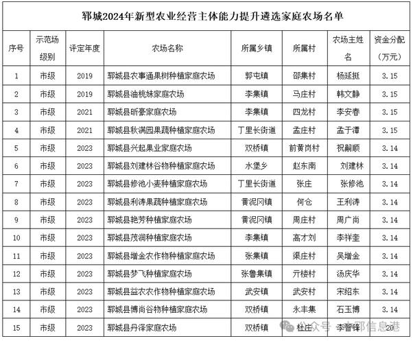 郓城房价现在多少钱