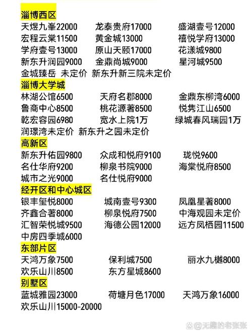 淄博楼盘价格