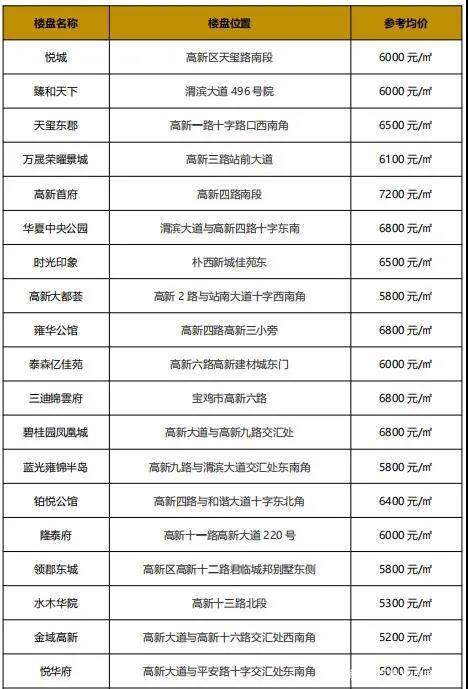 陕西宝鸡的房价