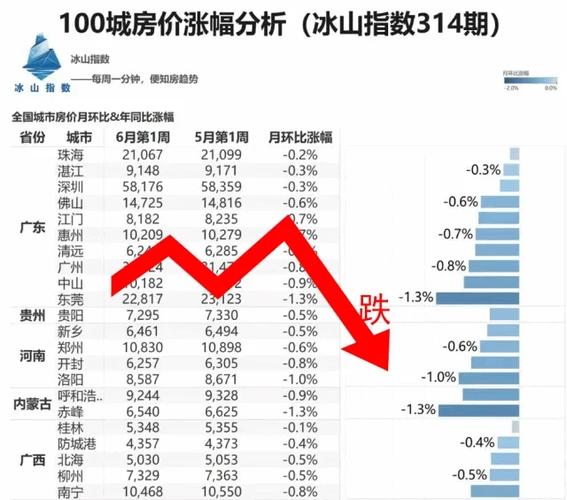 陕西宝鸡的房价