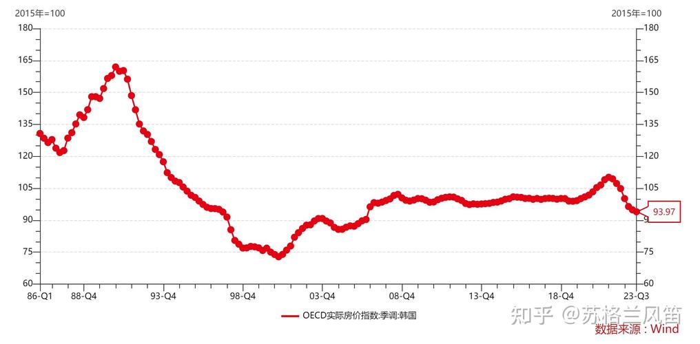 韩国房价高吗