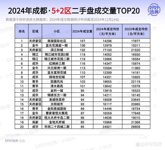 成都公寓房价格