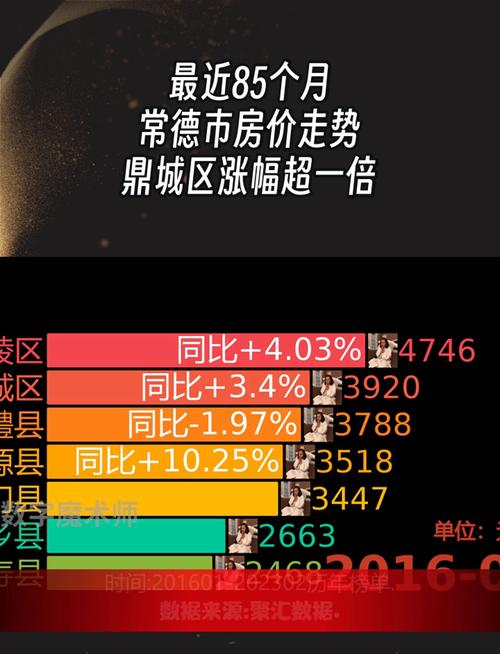 常德房价走势图