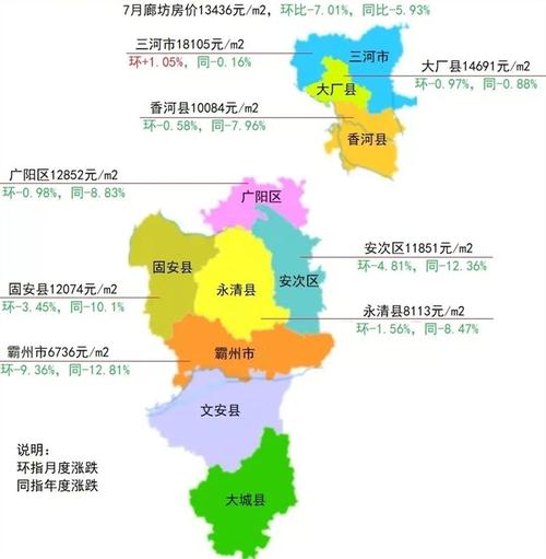 三河房价多少