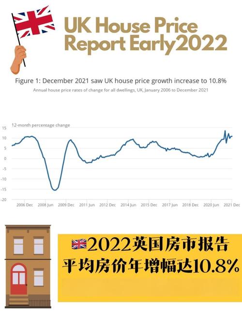 英国房价历史走势