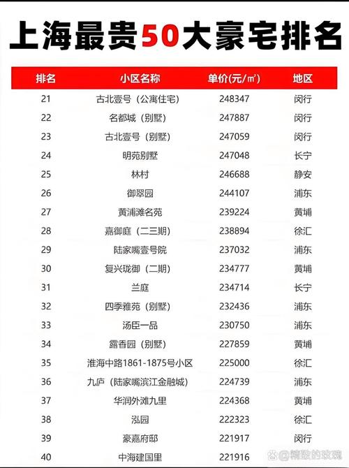黄浦江的房价