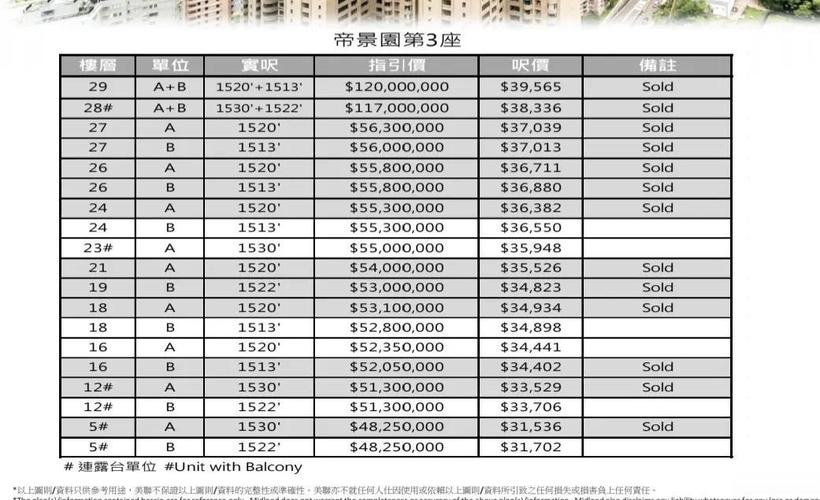 香港大屿山房价