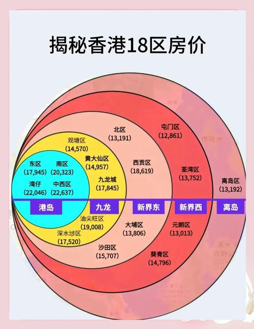香港大屿山房价