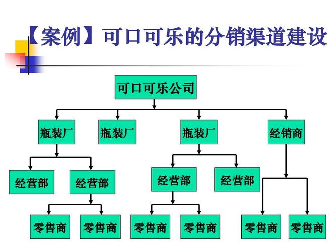 楼盘分销渠道