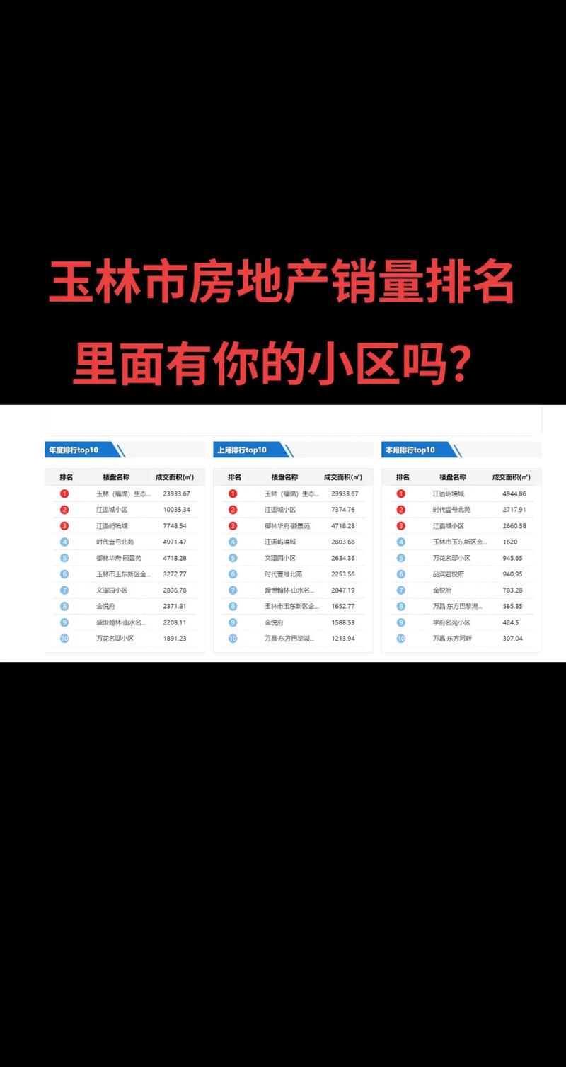 玉林的房价格