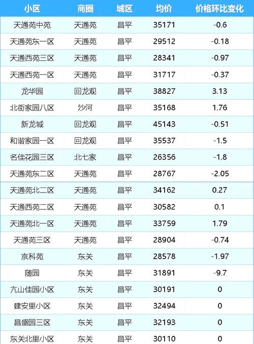 北京房价指数