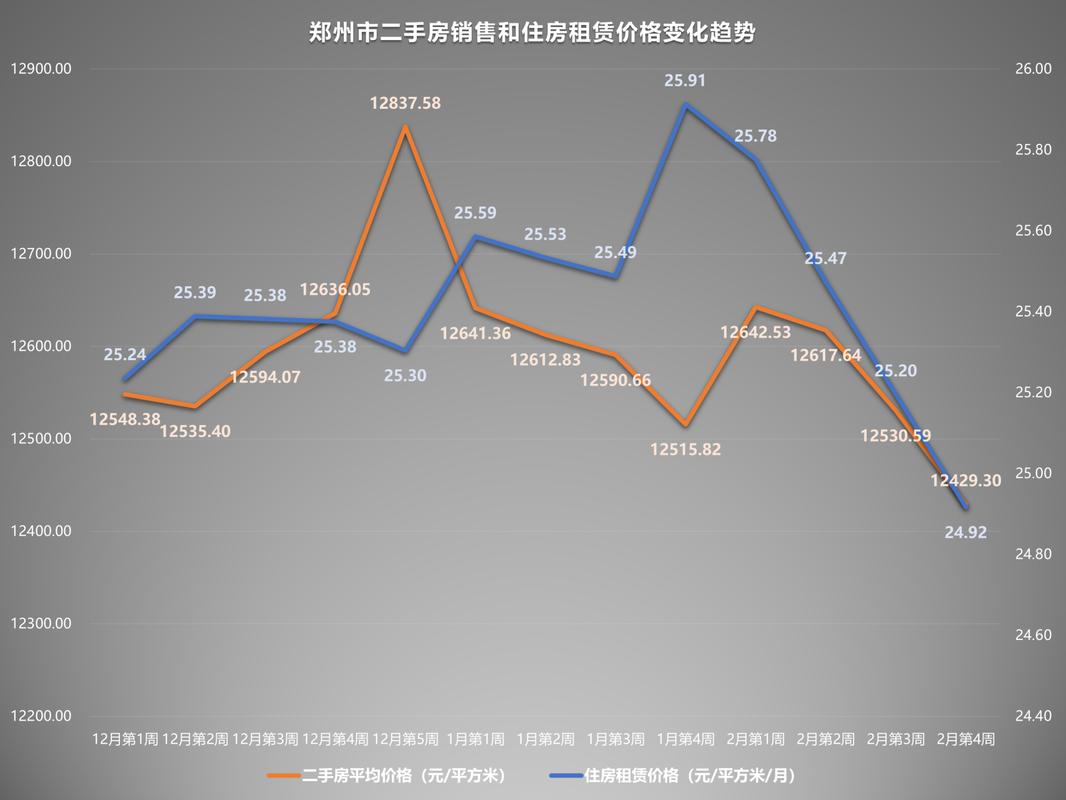 郑州未来房价走势预测